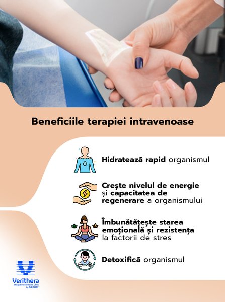 Verithera - Clinica de Medicina Functionala si Integrativa